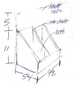 sketch of initial custom packaging design